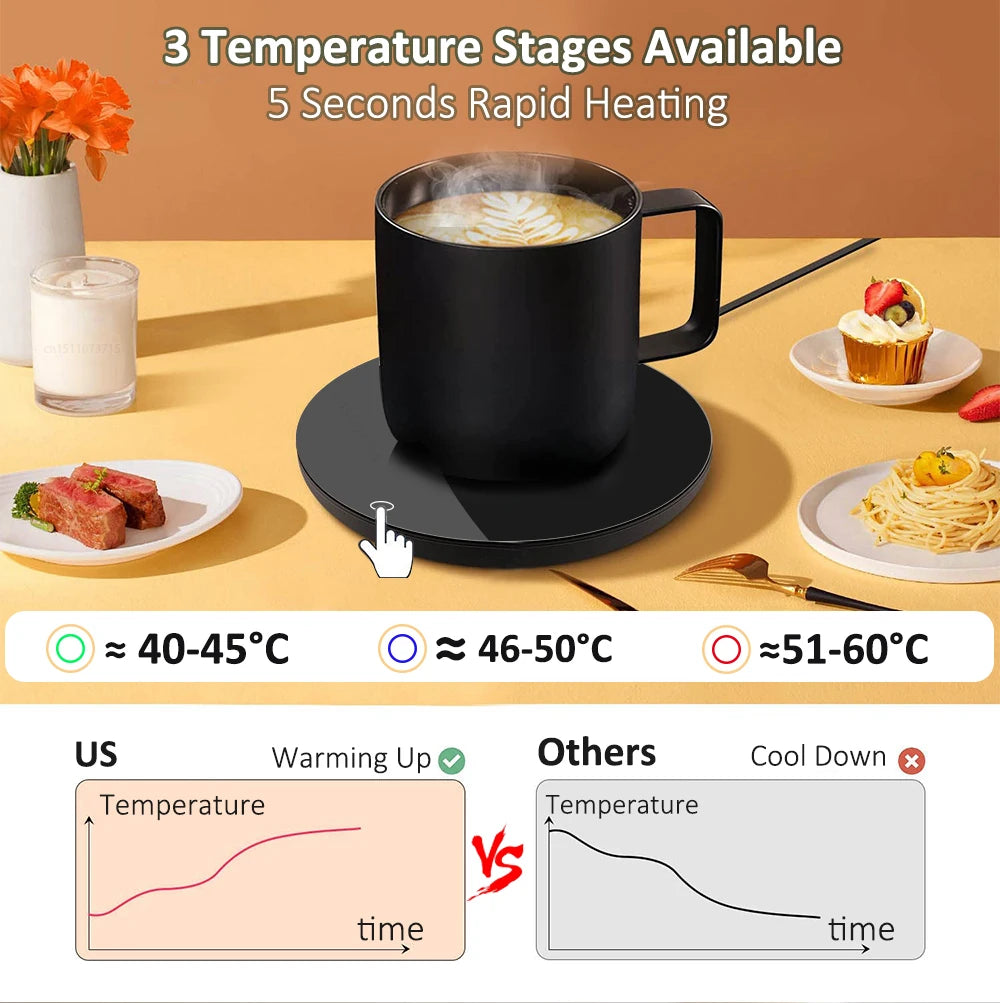 Cup Warmer USB Cup Heater Coffee Mug